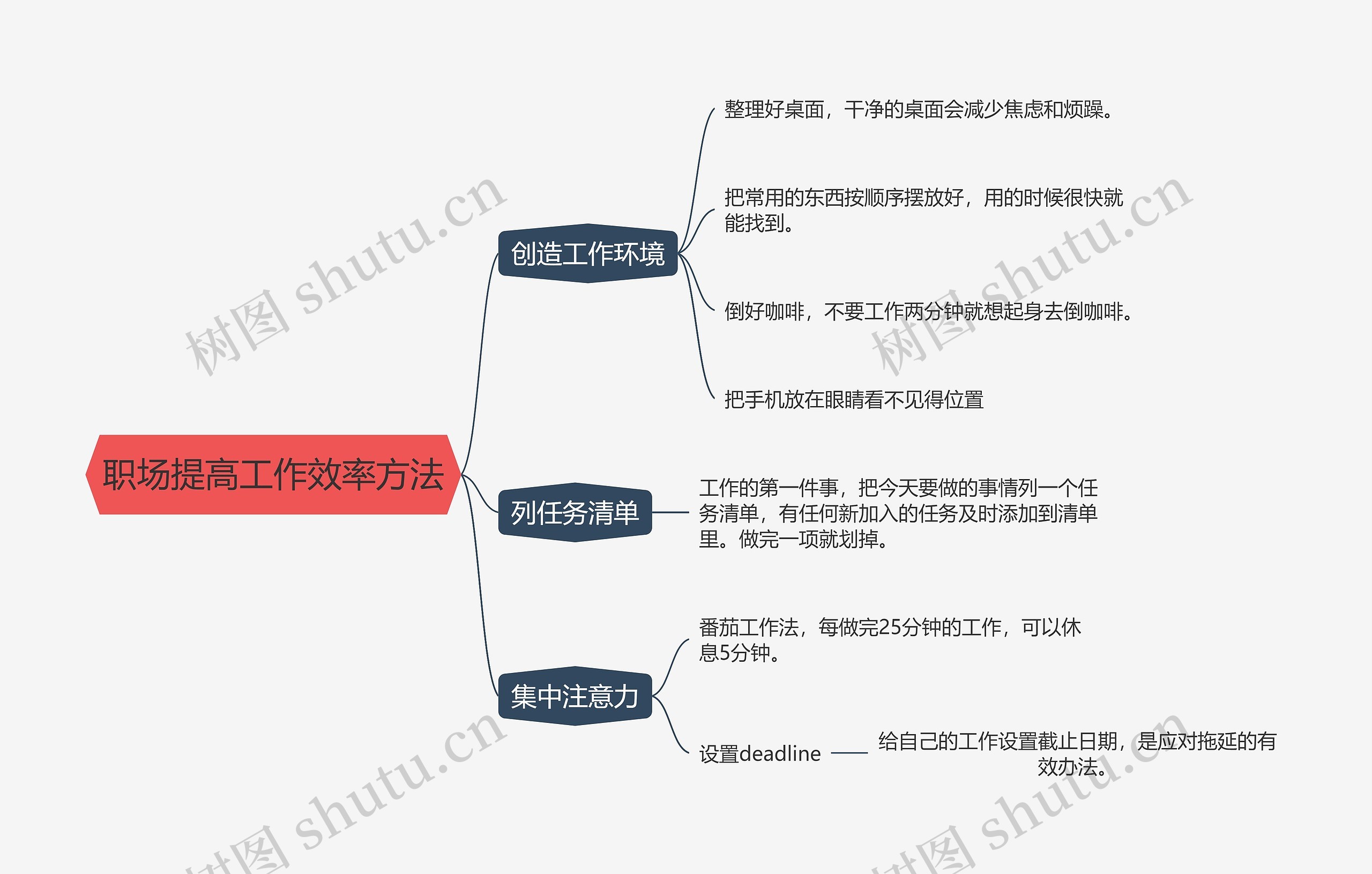 职场提高工作效率方法思维导图