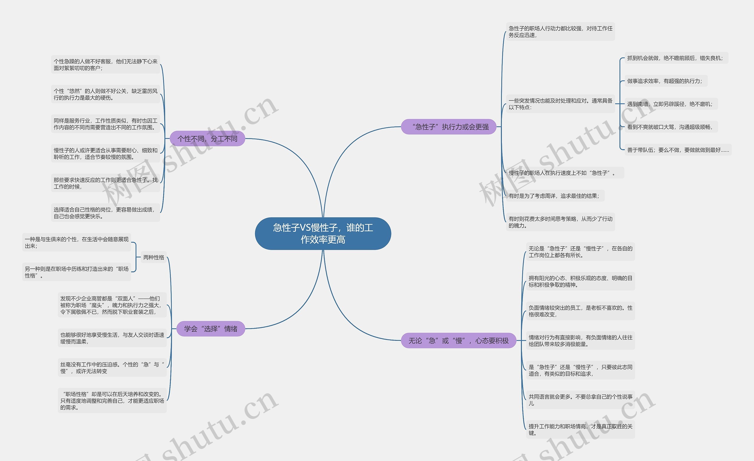 急性子VS慢性子，谁的工作效率更高思维导图