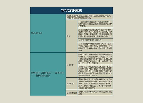 审判之死刑复核的思维导图