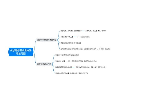 化学选修五式量方法思维导图思维导图