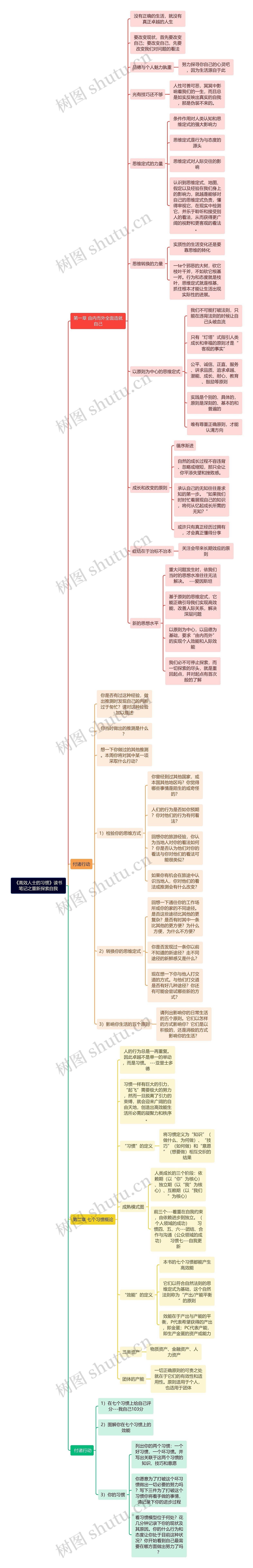 《高效人士的习惯》读书笔记之重新探索自我