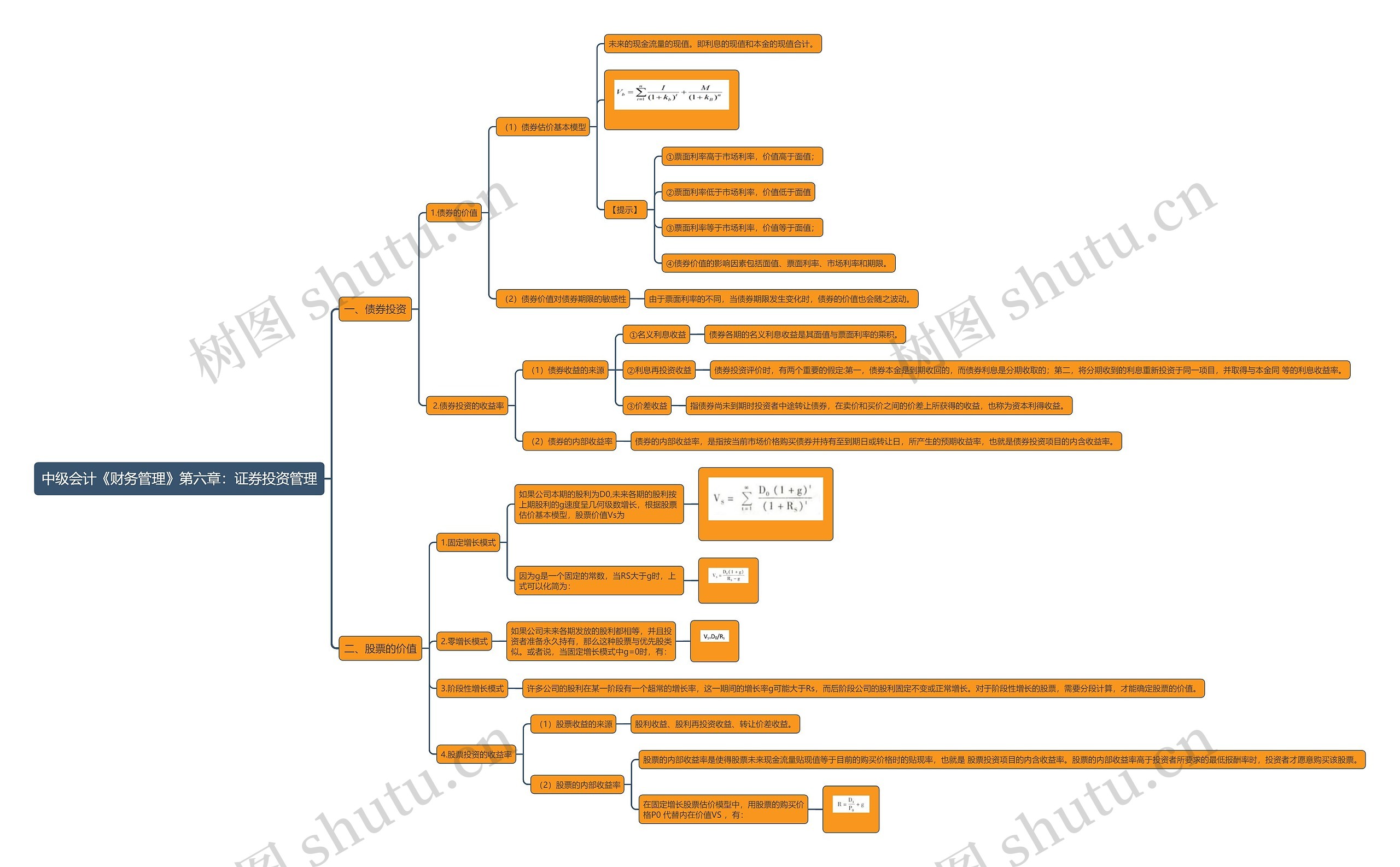 中级会计《财务管理》第六章：证券投资管理思维导图