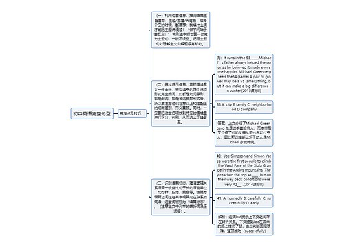 初中英语完整句型