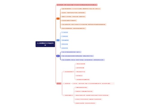 人力资源知识工作岗位写实