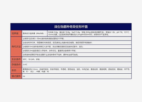 微生物菌种奇异变形杆菌思维导图