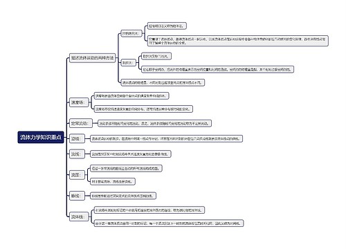 流体力学知识重点