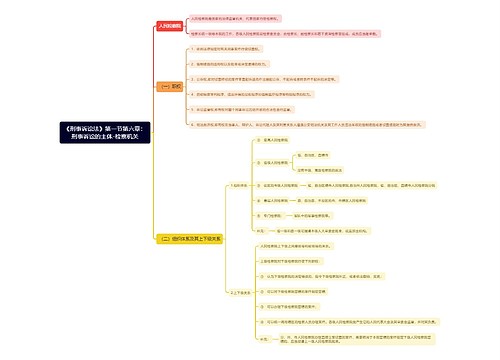 《刑事诉讼法》第一节第六章：刑事诉讼的主体-检察机关思维导图