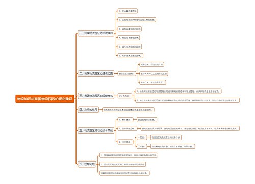 物流知识点我国物流园区的规划建设