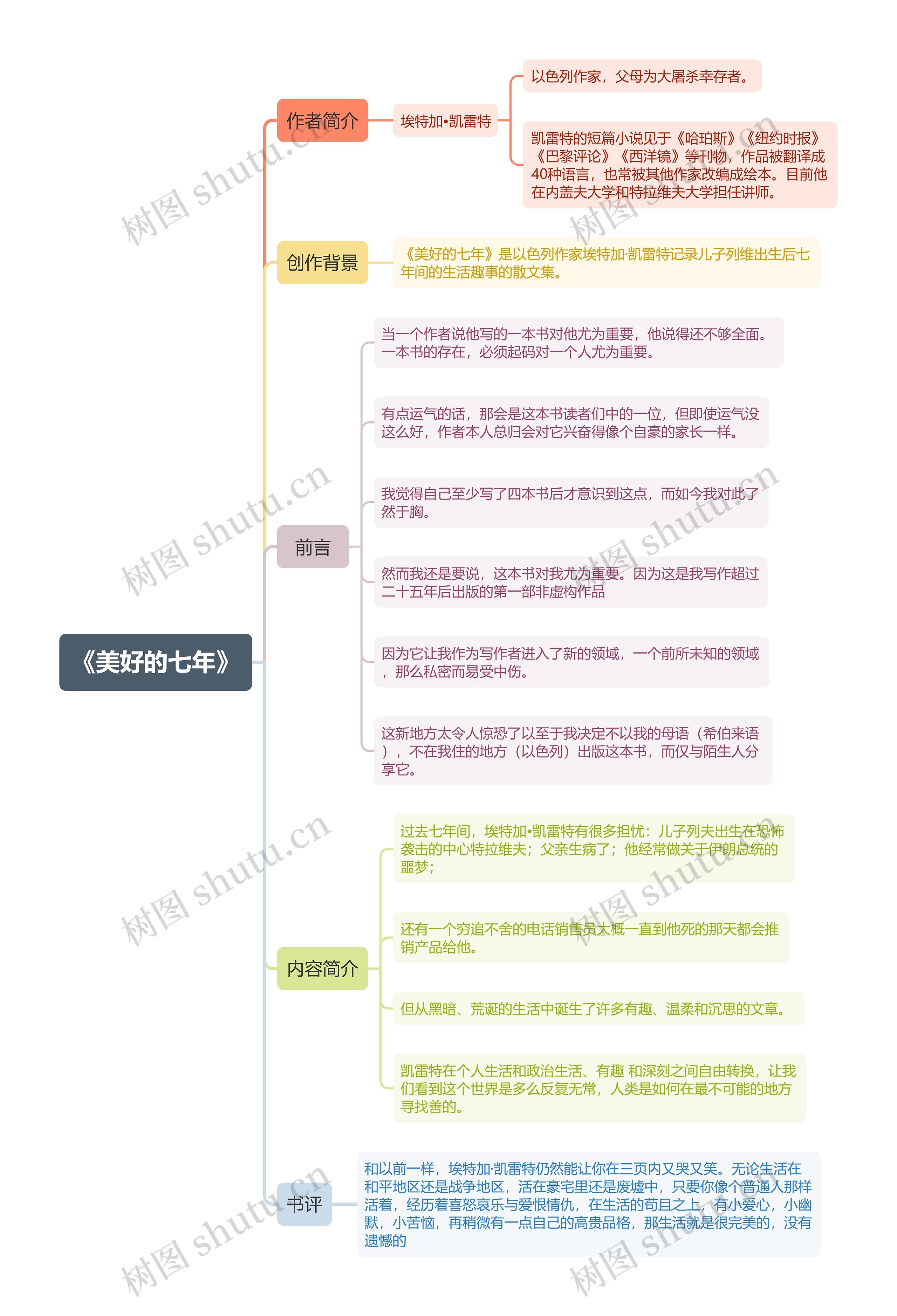 《美好的七年》思维导图