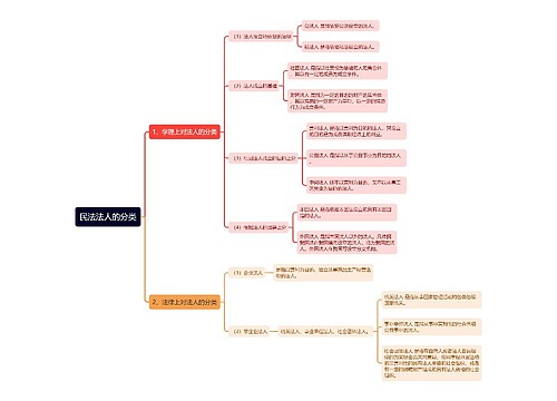 民法法人的分类思维导图