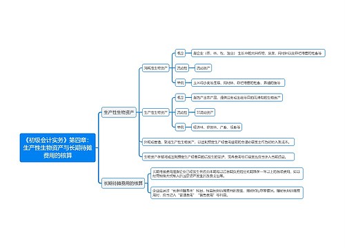 《初级会计实务》第四章：生产性生物资产与长期待摊费用的核算思维导图