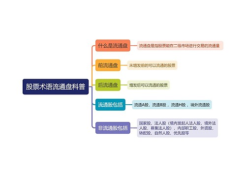 股票术语流通盘科普