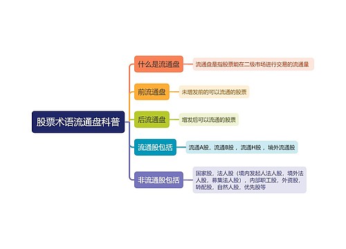 股票术语流通盘科普