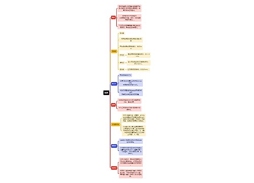 医学知识视路思维导图