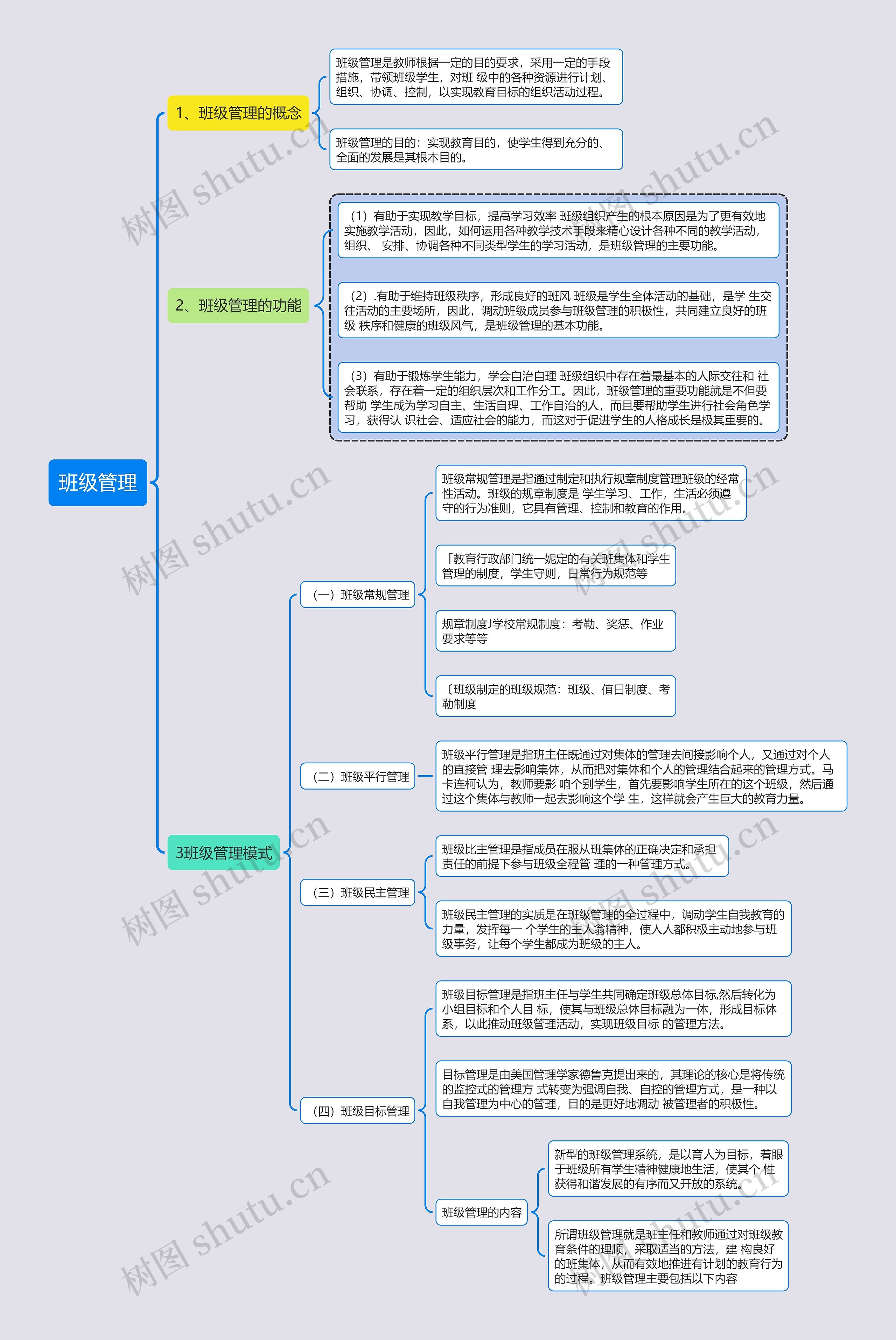 班级管理，思维导图