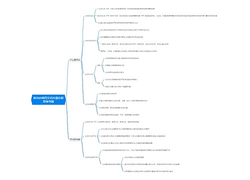 政治必修四文化内涵功能思维导图