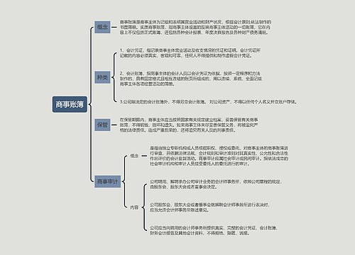 商事账簿的思维导图