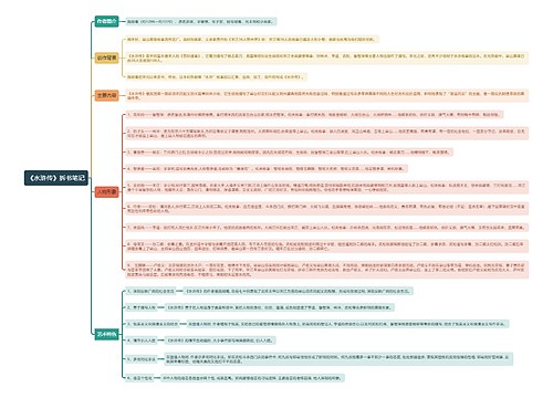 《水浒传》拆书笔记思维导图