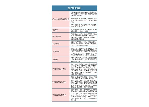 药理学  抗心律失常药思维导图