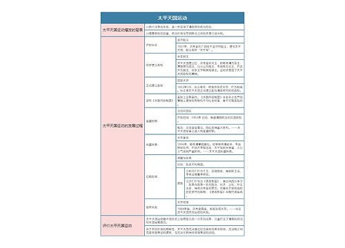 人教版八年级历史上册第三章思维导图