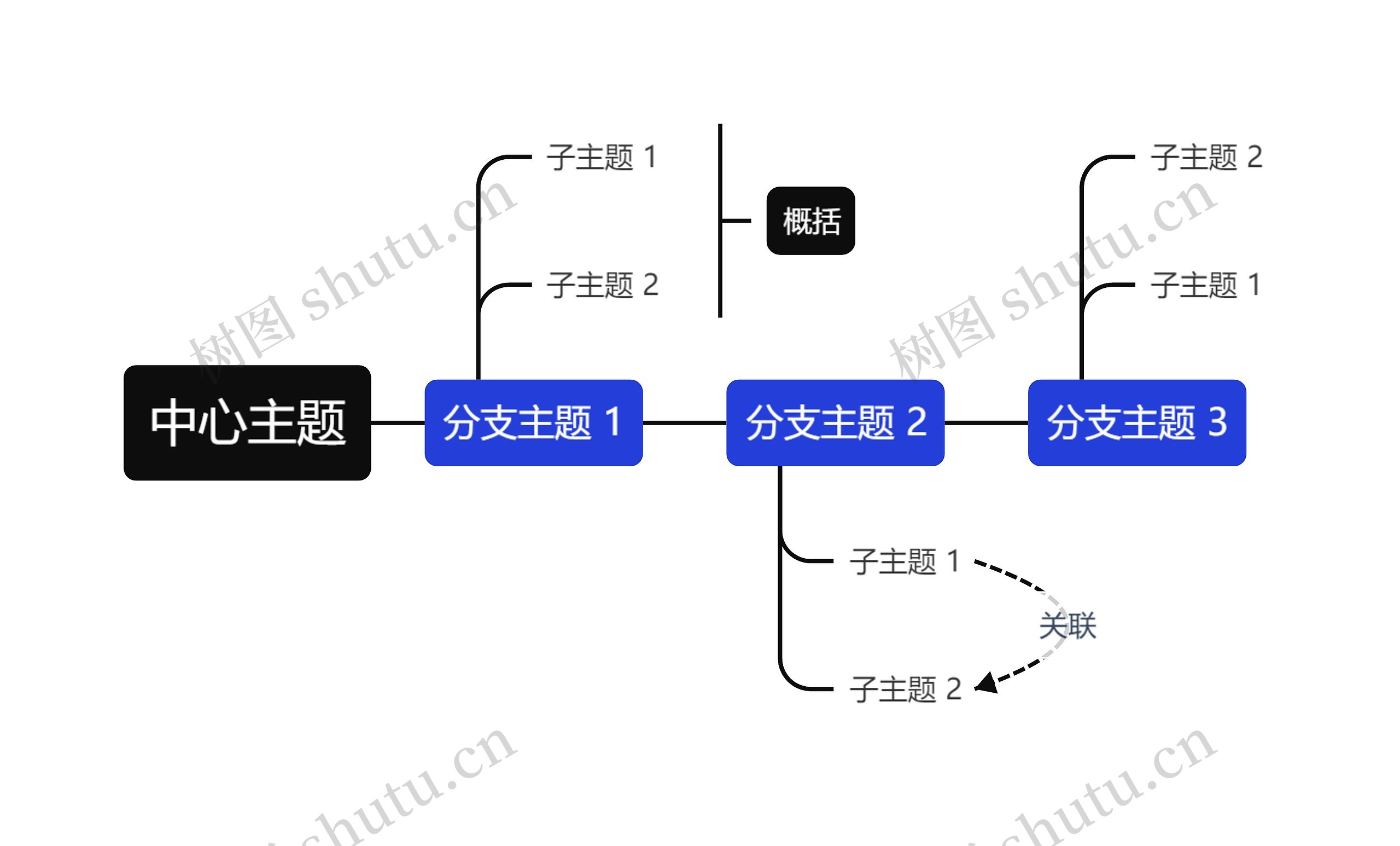 经典商务蓝黑色时间轴主题思维导图