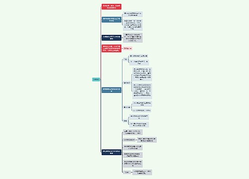 建筑工程学宋朝建筑思维导图