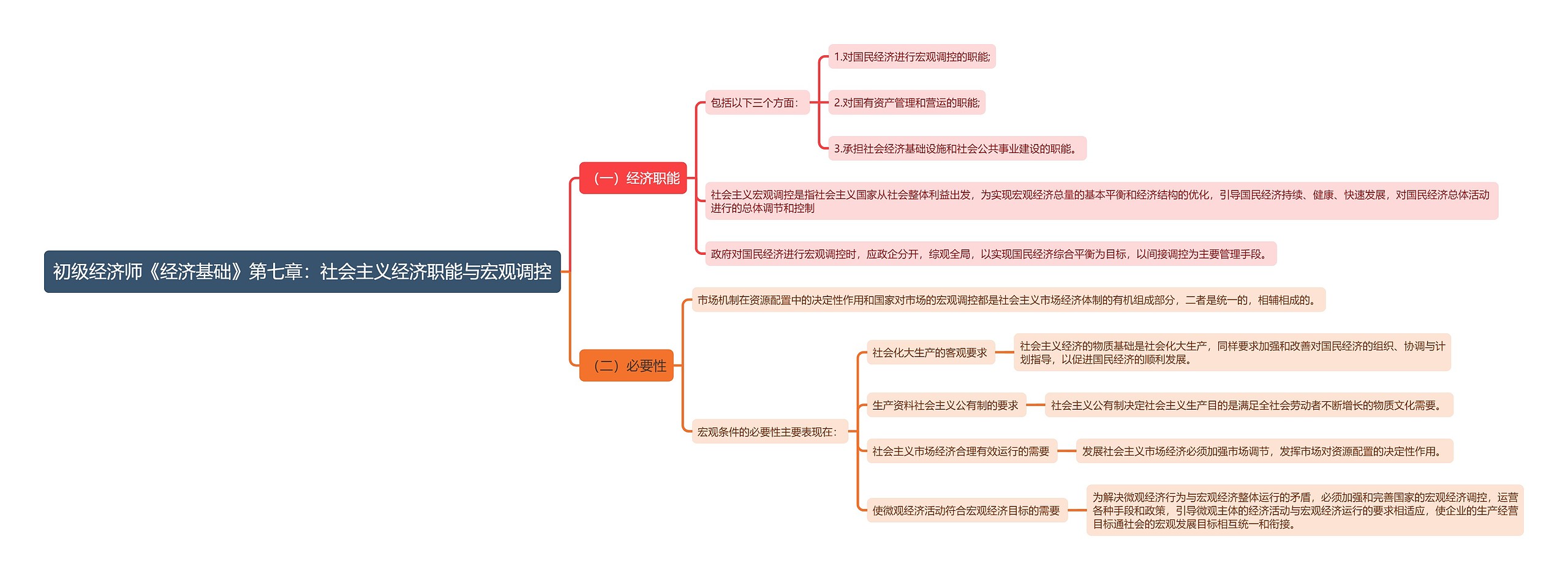 初级经济师《经济基础》第七章：社会主义经济职能与宏观调控