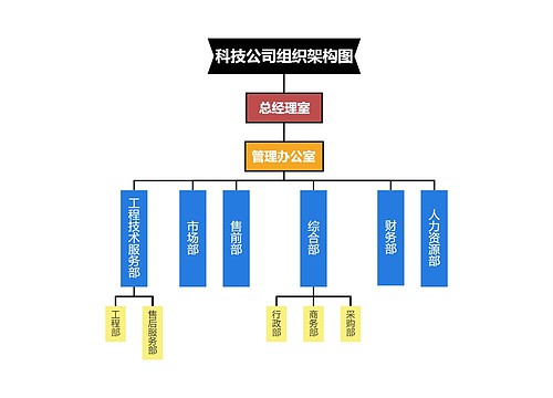 科技公司组织架构图