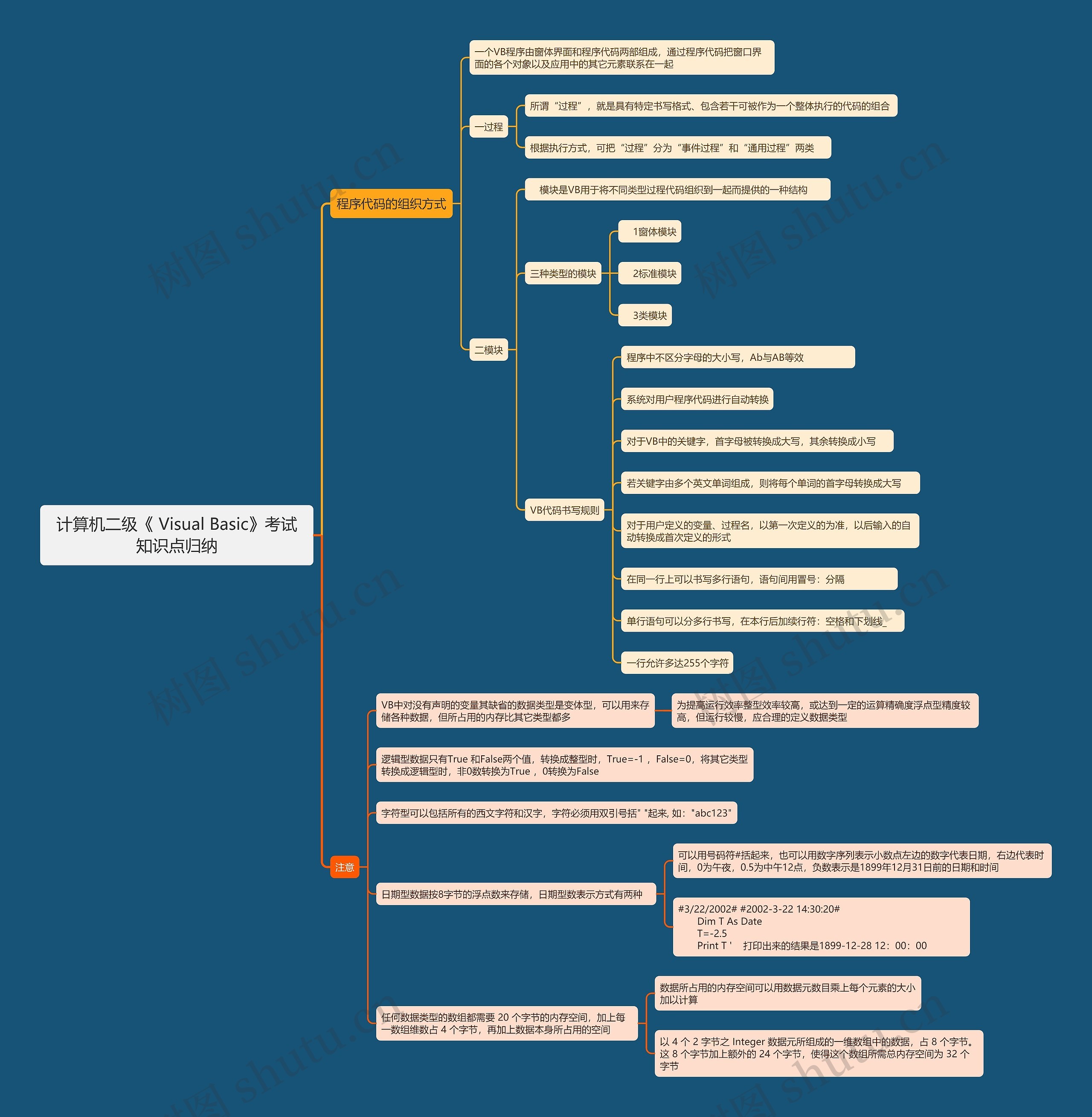 计算机二级《	Visual Basic》考试知识点归纳思维导图