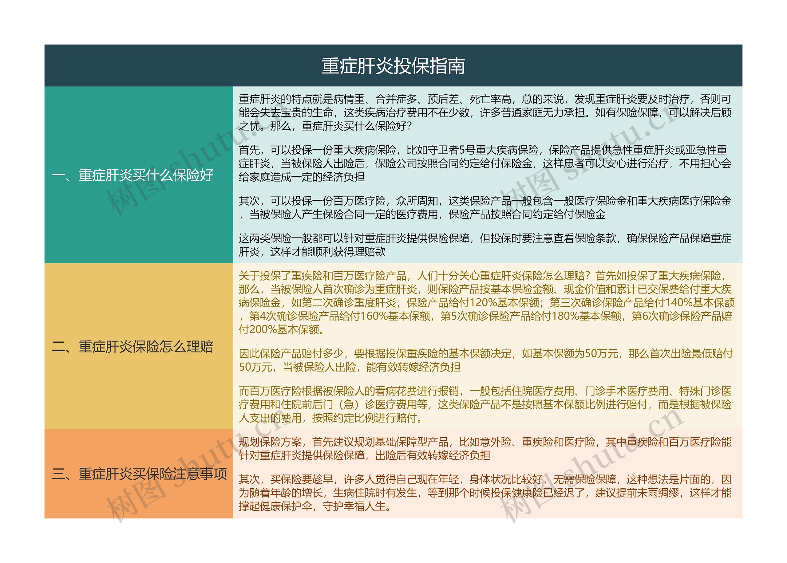 重症肝炎投保指南