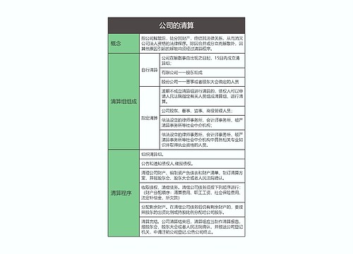 商法  公司的清算思维导图