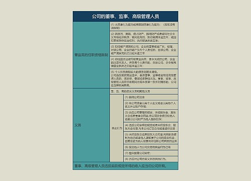 公司的董事、监事、高级管理人员的思维导图