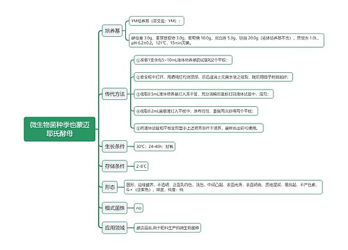 微生物菌种季也蒙迈耶氏酵母思维导图