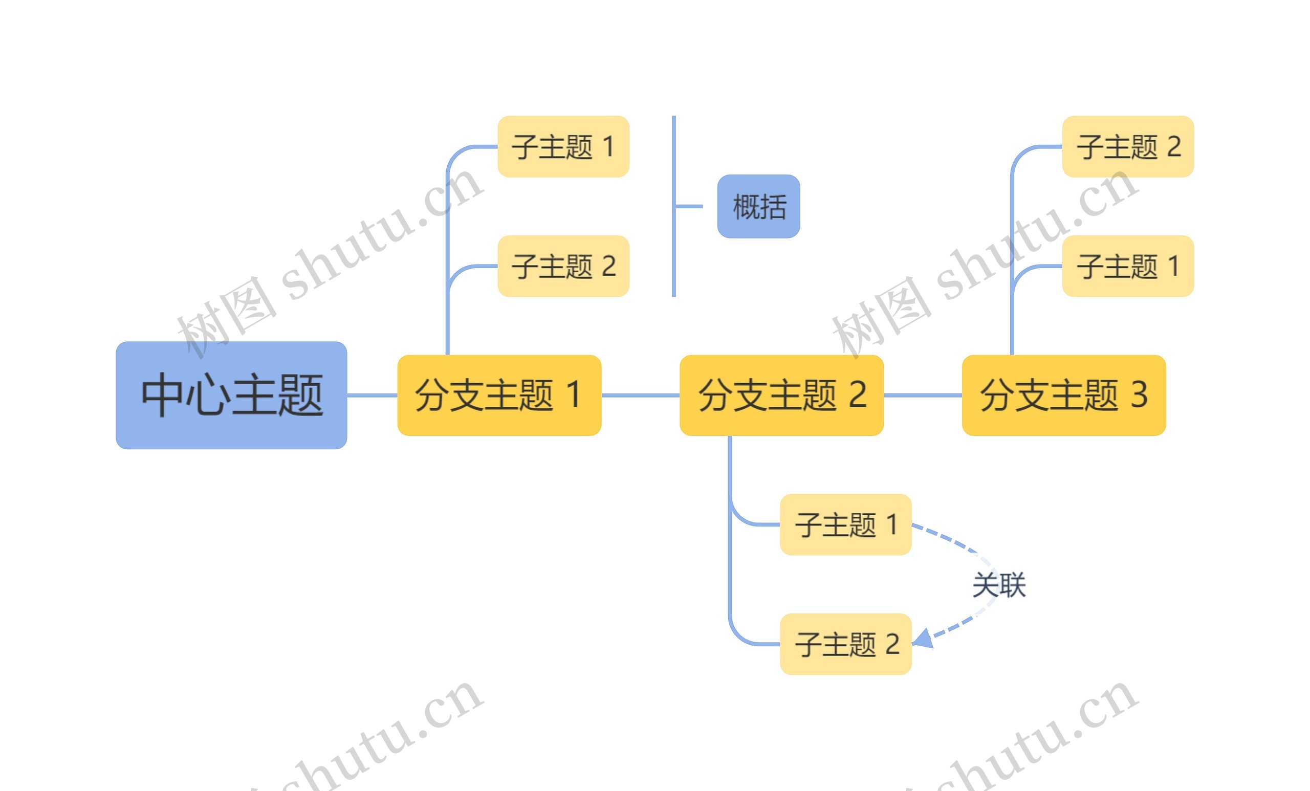 马卡龙黄蓝色时间轴主题思维导图