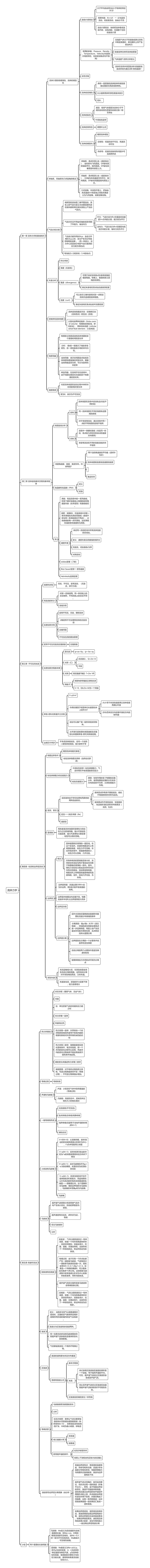 流体力学思维导图