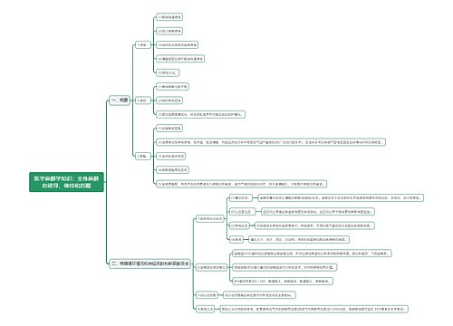 医学麻醉学知识：全身麻醉的诱导、维持和苏醒思维导图