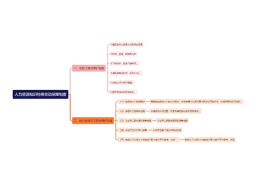 人力资源知识特殊劳动保障制度