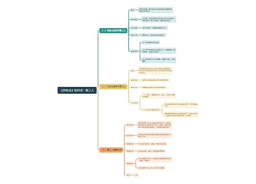 《民诉法》知识点：第三人思维导图