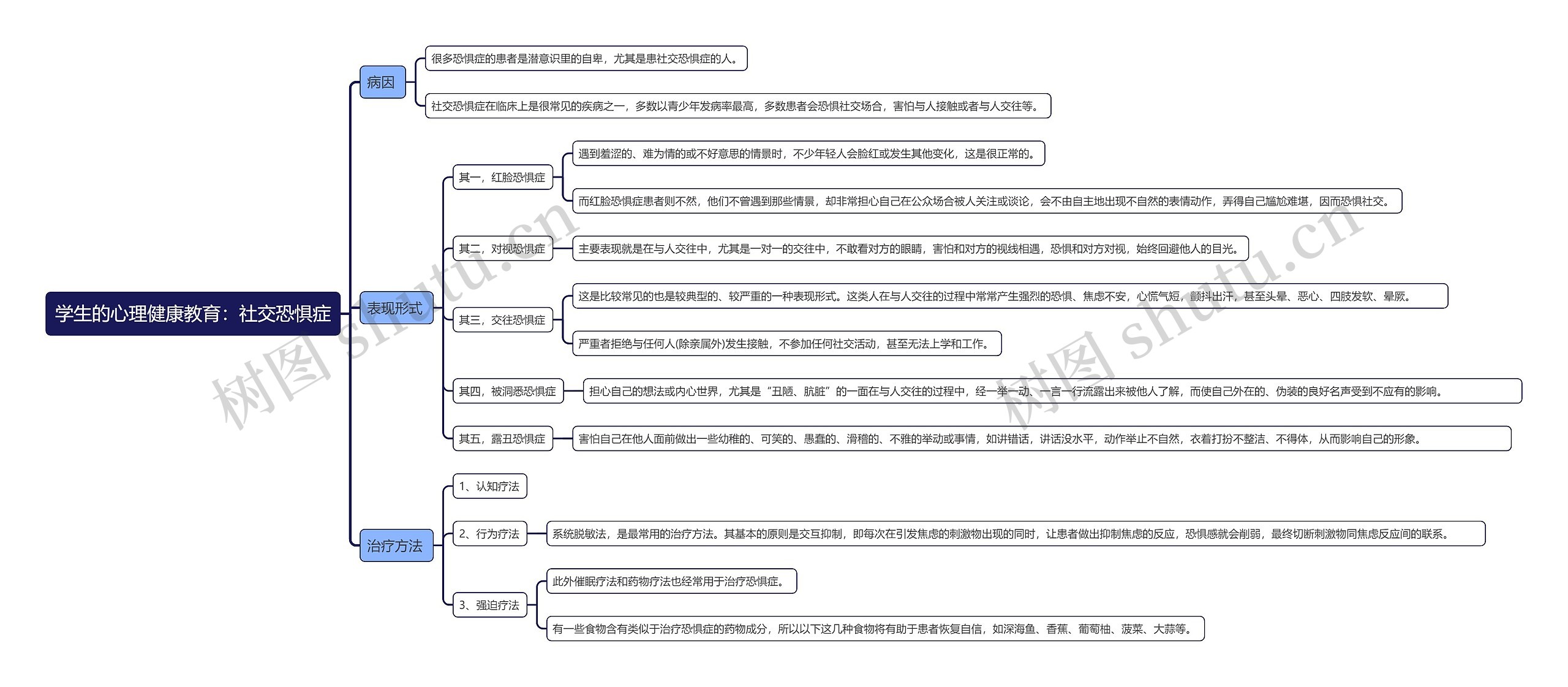 学生的心理健康教育：社交恐惧症