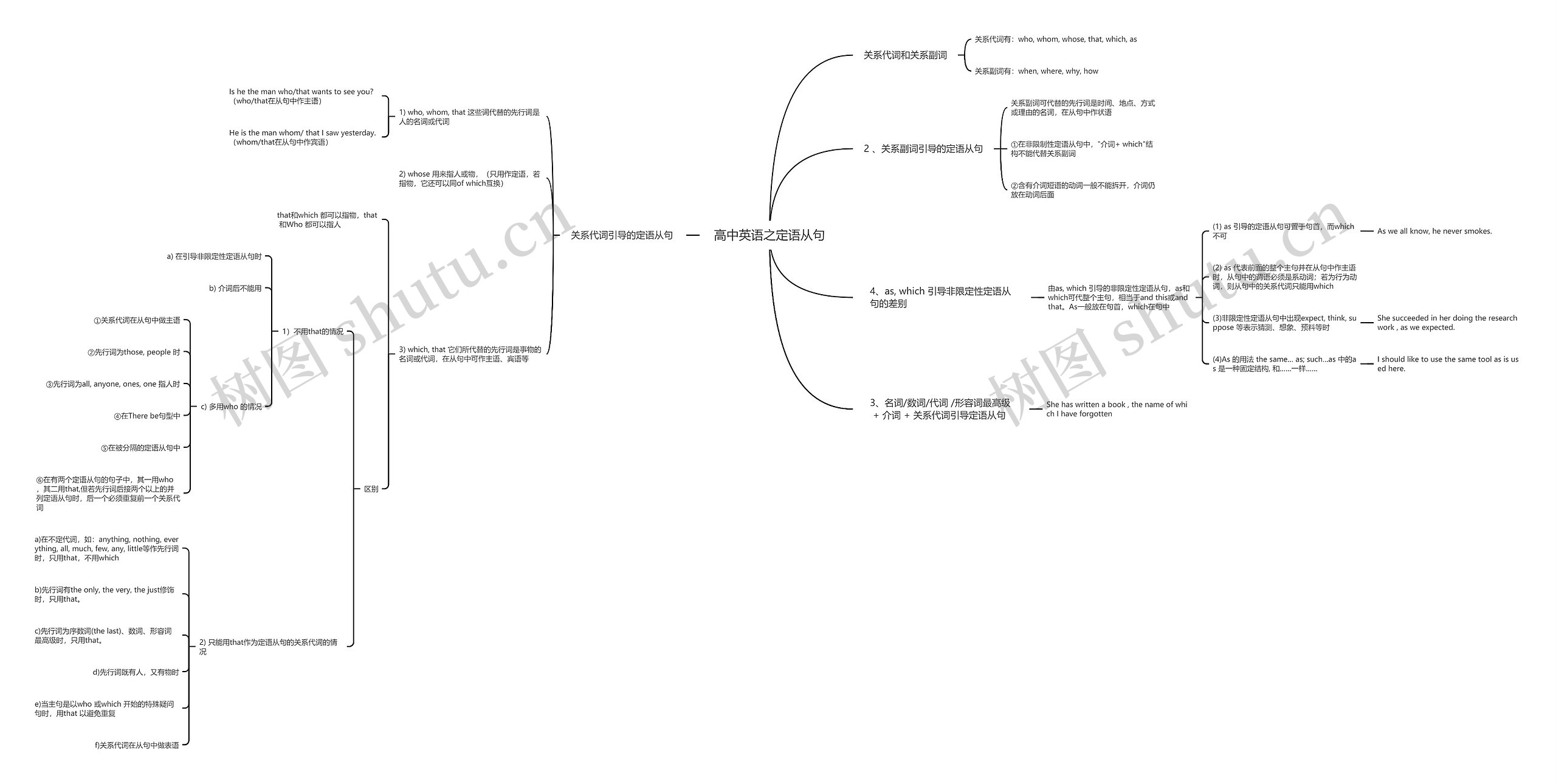 高中英语之定语从句思维导图高清图 高中英语之定语从句思维导图