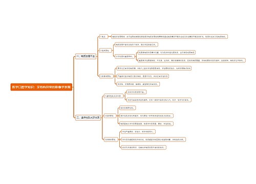 医学口腔学知识：牙结构异常的影像学表现思维导图
