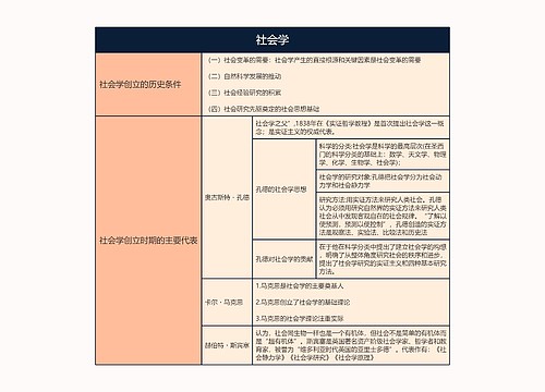 人力资源管理  社会学思维放到图