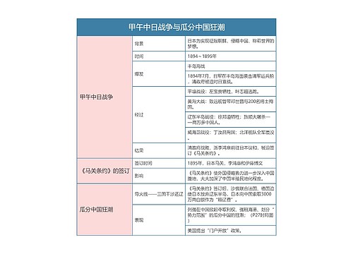 人教版八年级历史上册第五章思维导图