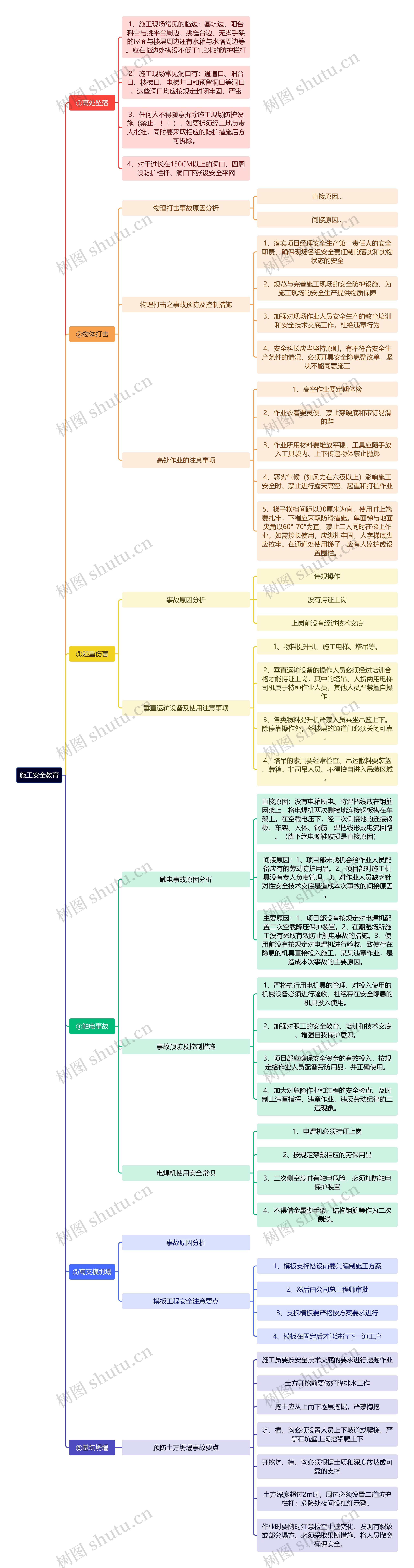 施工安全教育思维导图