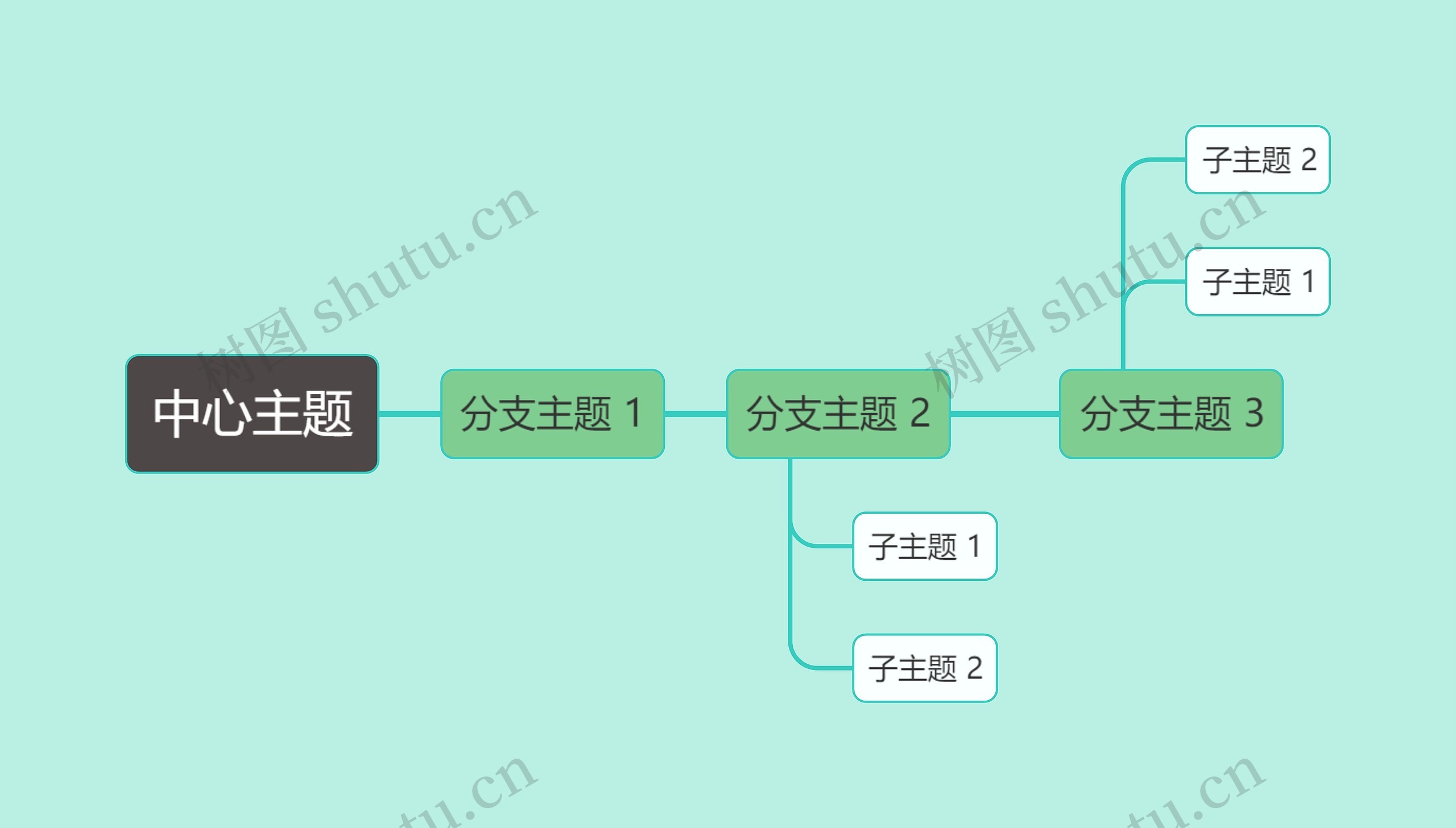 国风天青色中心主题时间图思维导图