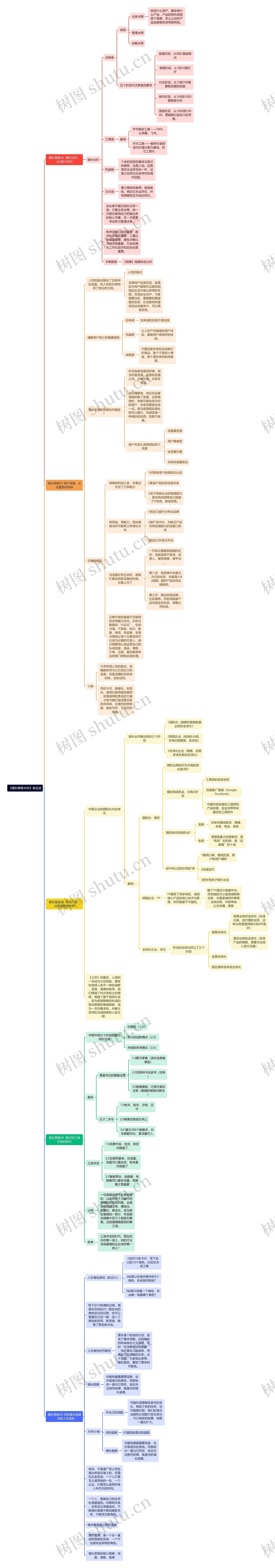 《增长思维30讲》新征途思维导图