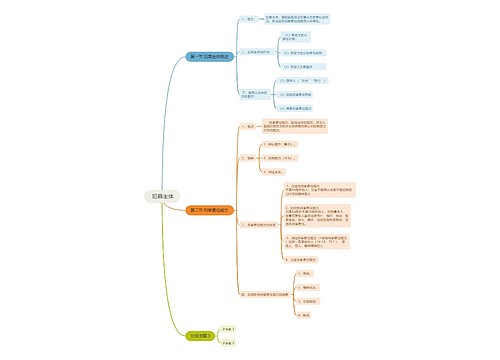  犯罪主体思维导图