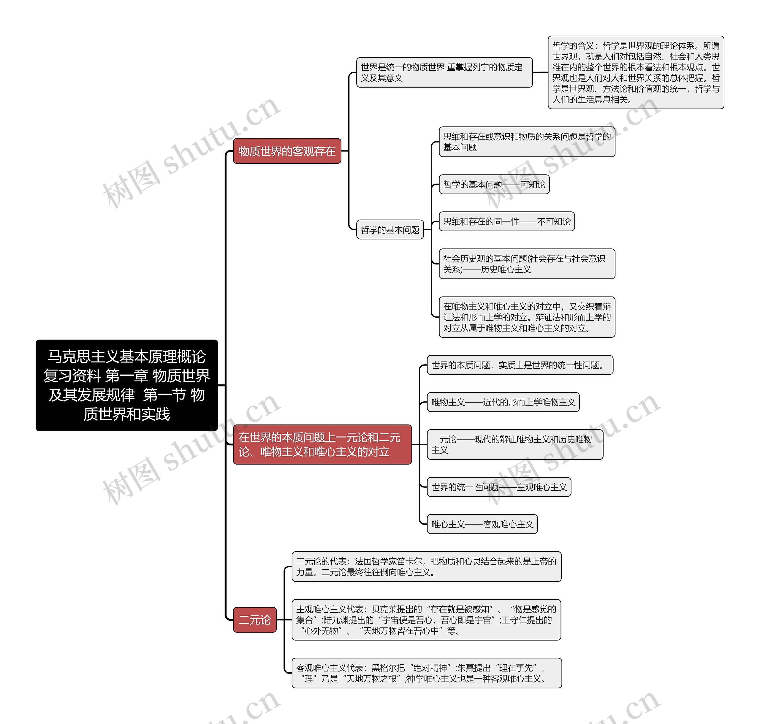 马克思主义基本原理概论复习资料 第一章 物质世界及其发展规律
 第一节 物质世界和实践