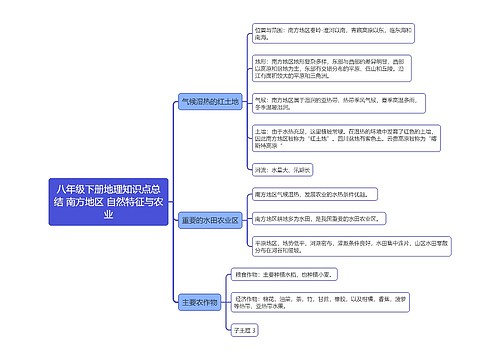 八年级下册地理知识点总结 南方地区 自然特征与农业