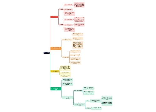 法学知识税务人员管理思维导图